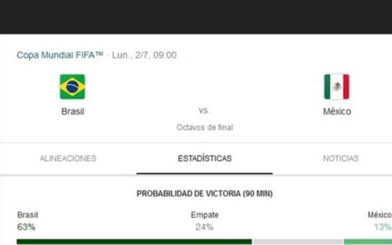 Enfrentará México a Brasil en el Mundial de Rusia 2018
