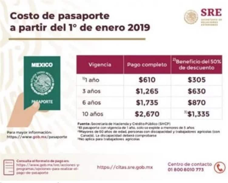Estas son las nuevas tarifas del pasaporte mexicano