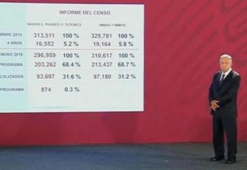 Benefician a más de 213 mil menores con programa de estancias