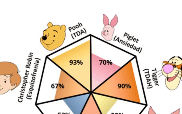 el-test-de-winnie-pooh-que-se-ha-vuelto-tendencia-en-redes-sociales