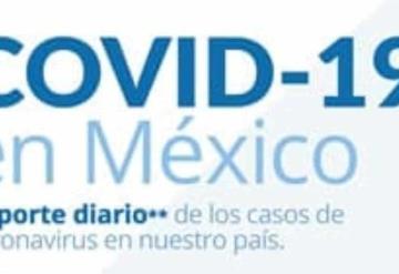 Reporte diario de los casos de Coronavirus en México