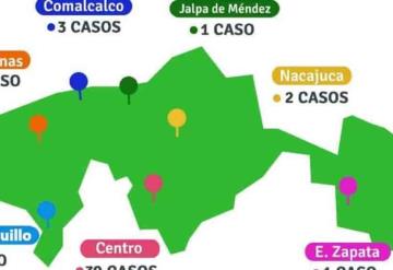 Sube a 48 casos positivos de COVID-19 en Tabasco