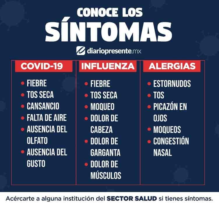 Influenza Gripe O Coronavirus Conoce Sus S Ntomas Y Diferencias