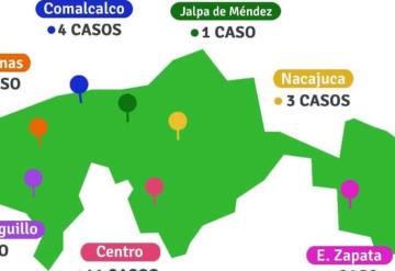 Tabasco registra cuatro nuevos casos de COVID-19; suman 52 positivos