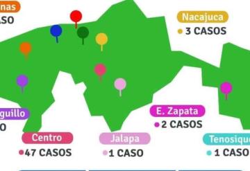 10 casos nuevos de COVID-19 en Tabasco; ya suman 62