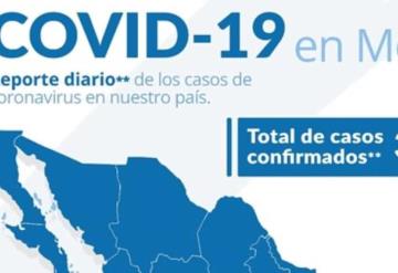 Suben a 3 mil 844 los casos de Covid-19 en México