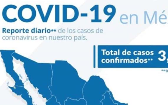 Suben a 3 mil 844 los casos de Covid-19 en México