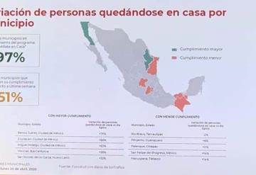 ¿Cuáles son los 5 municipios del país que más obedecen el Quédate en Casa?