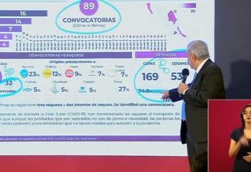 Alerta el presidente López Obrador sobre convocatorias de saqueos a tiendas