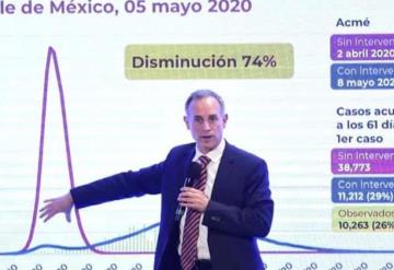 Duraría hasta el 20 de mayo el pico de casos de COVID-19 en la Ciudad de México