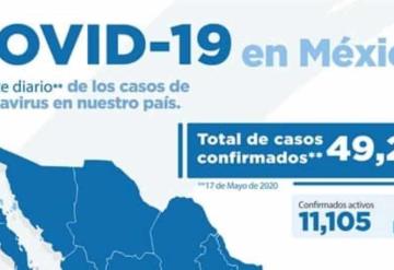 Actualización diaria de casos de COVID-19 en México