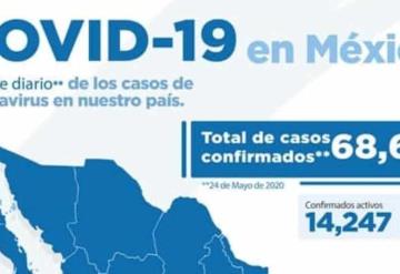 Incrementan las cifras de COVID-19 en México