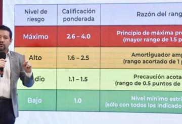 Conoce las permisiones en semáforo naranja según el Gobierno Federal