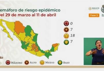 Siete estados pasan a color verde en el Semáforo Epidemiológico