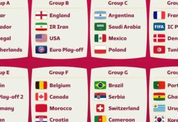 Así quedaron los grupos para el Mundial Qatar 2022