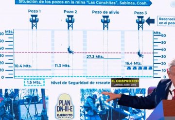 Gobierno de AMLO anuncia nuevo plan para rescate de mineros en Sabinas