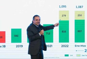 A finales de 2024 Pemex alcanzará los dos millones de barriles diarios