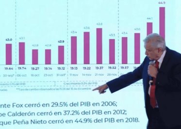 El petróleo de Venezuela y México y el negacionismo de la derecha