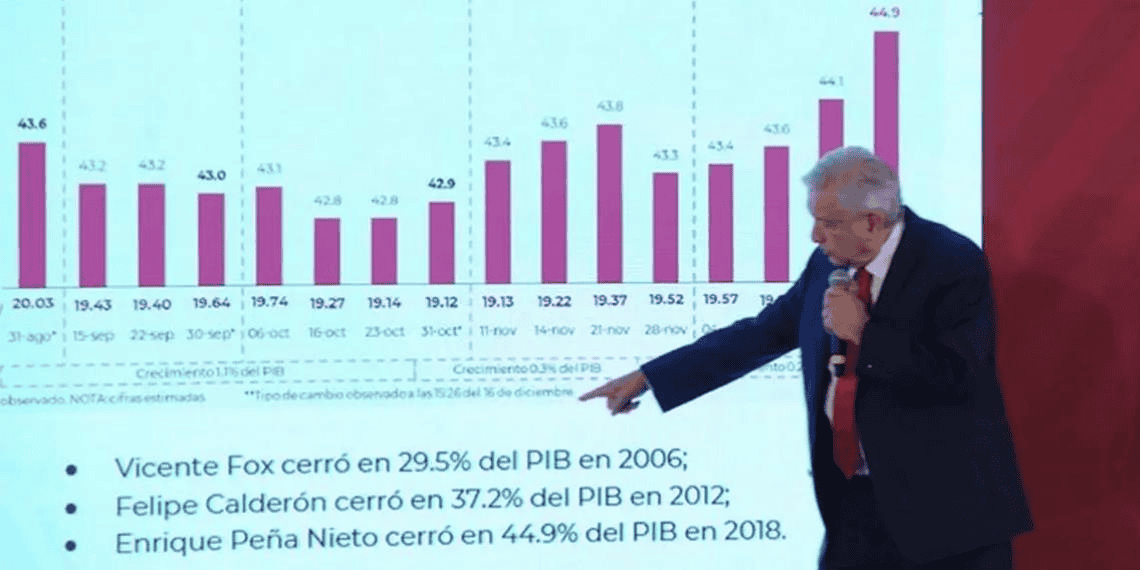 La deuda pública y las nuevas reformas